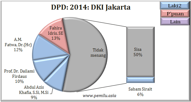 DKI