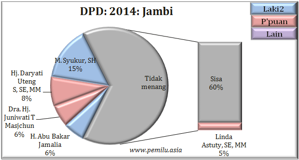 Jambi