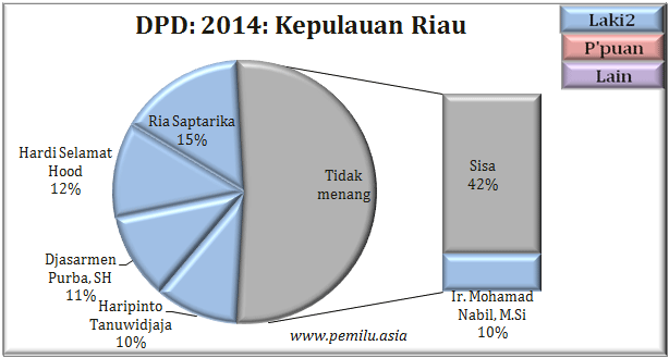 Kepri