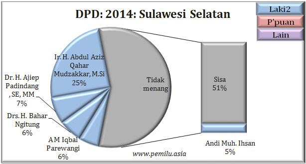 Sulsel