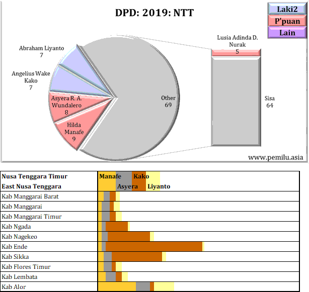 NTT