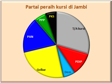 Jambi