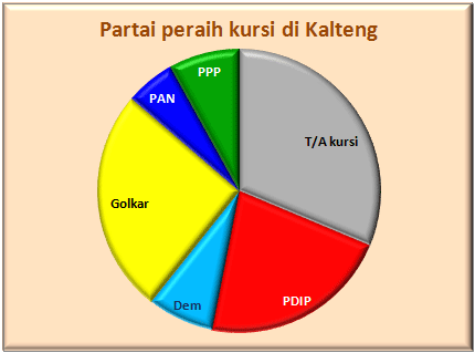 Kalteng