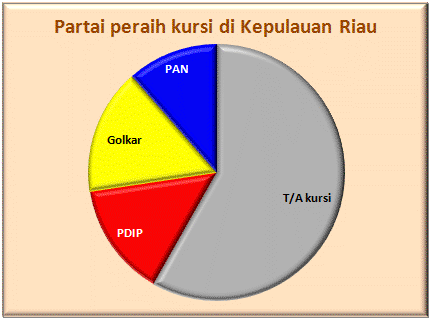 Kepri