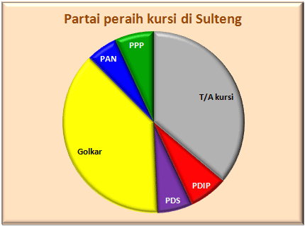 Sulteng