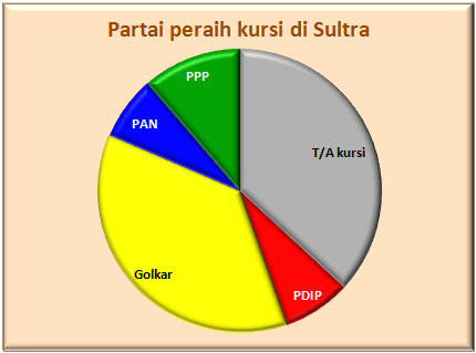 Sultra