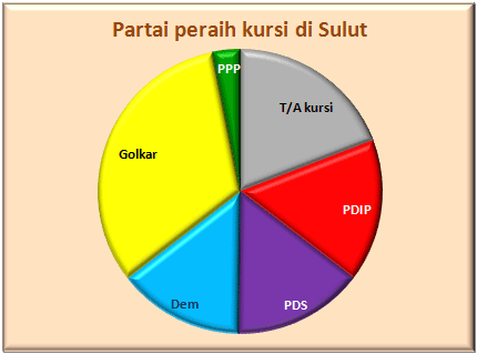 Sulut