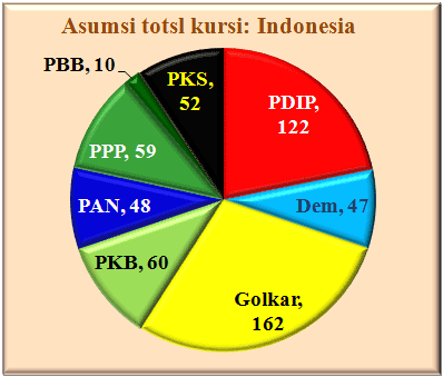 Indonesia