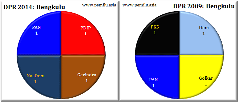 Bengkulu