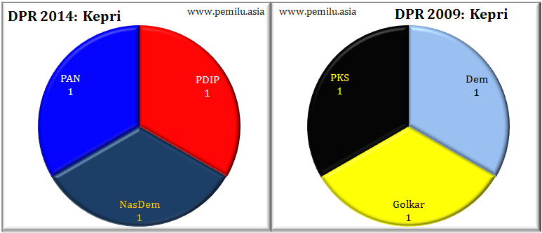 Kepri