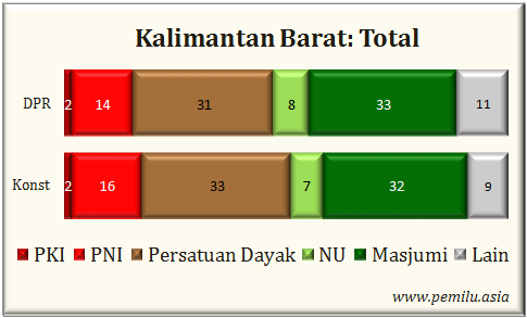 Kalbar