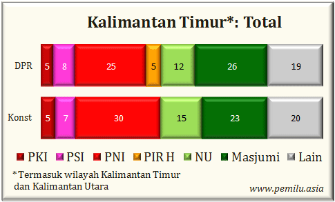 Kaltim