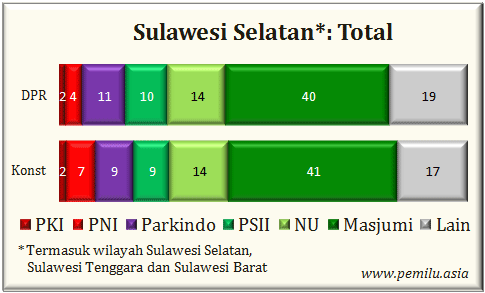 Sulsel