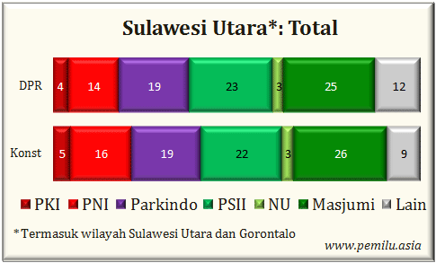Sulut