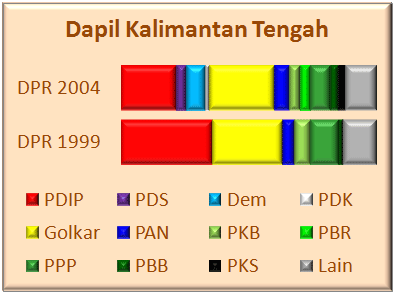 Kalteng