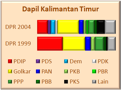 Kaltim