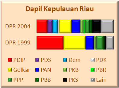 Kepri