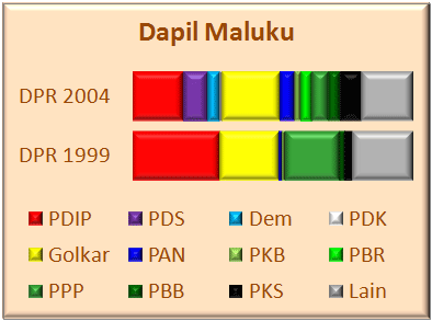 Maluku