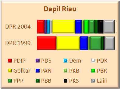 Riau