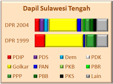 Sulteng