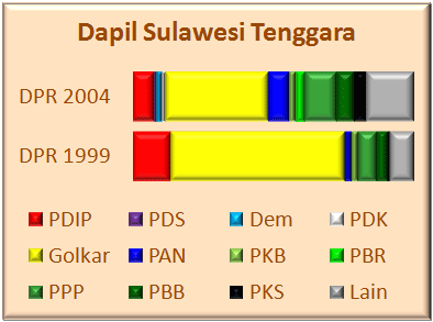 Sultra