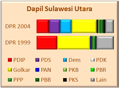 Sulut