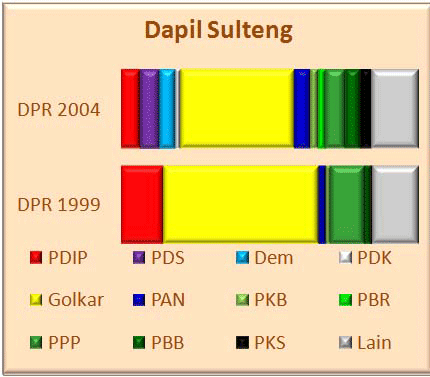 Sulteng