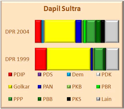 Sultra