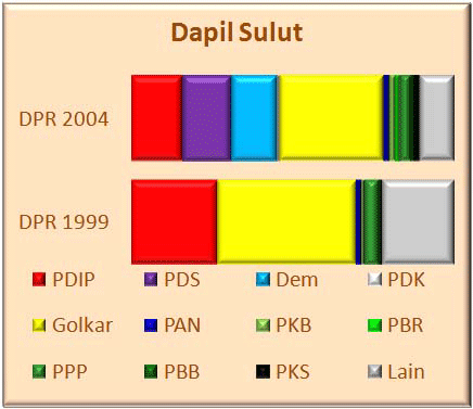 Sulut