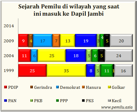 Jambi