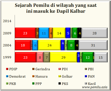 Kalbar