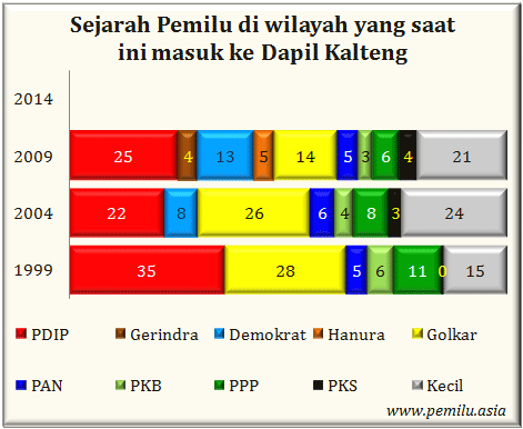 Kalteng