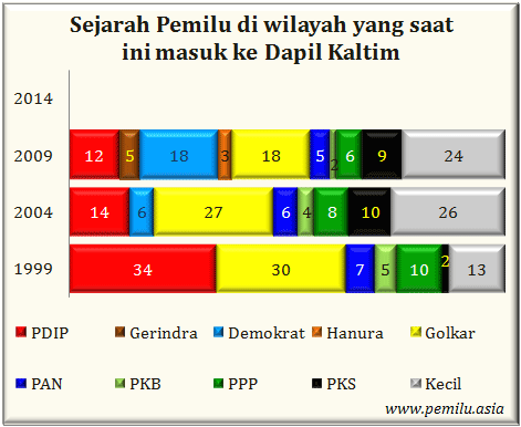 Kaltim