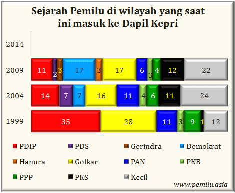 Kepri