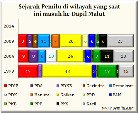 Malut