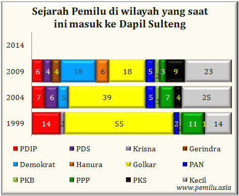 Sulteng