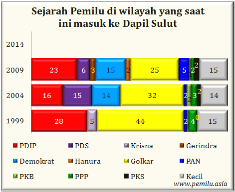 Sulut