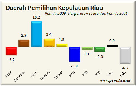 Kepri