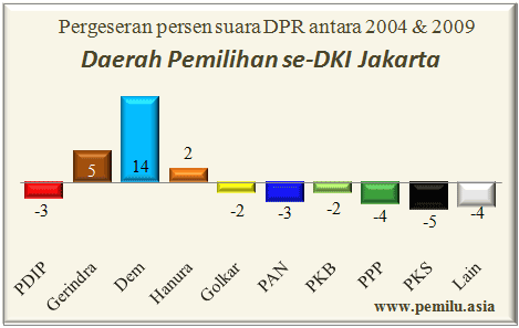 DKI