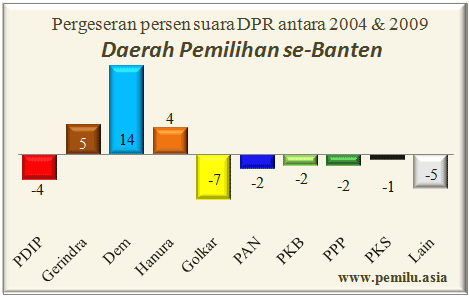 banten