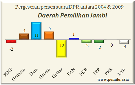 jambi