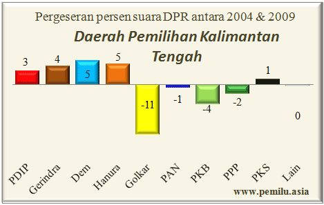 kalteng