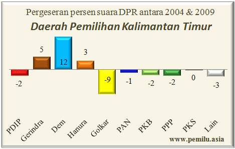 kaltim