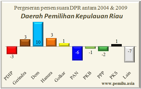 kepri