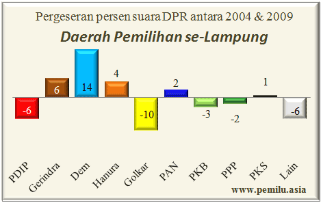 lampung