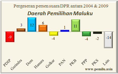 maluku