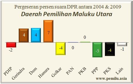 malut