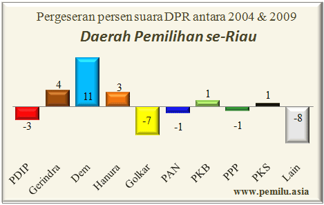 riau