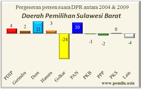 sulbar