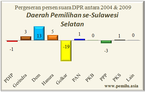 sulsel